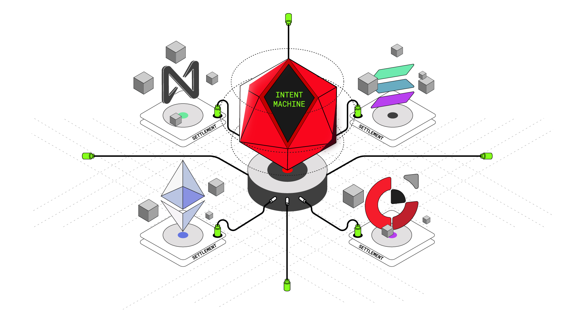 Illustration connecting different settlements to the intent machine