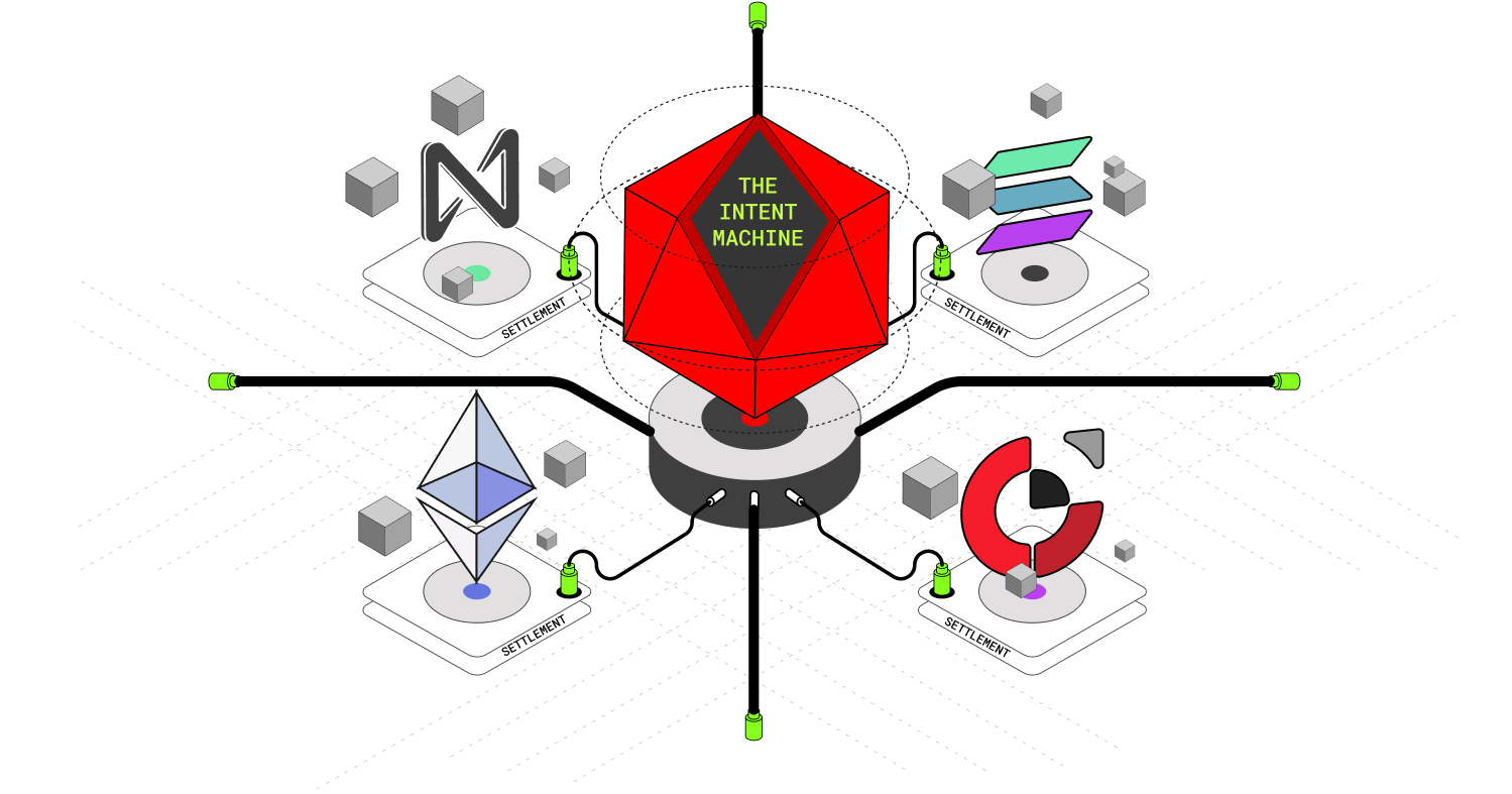 Mainnet Phase 2+